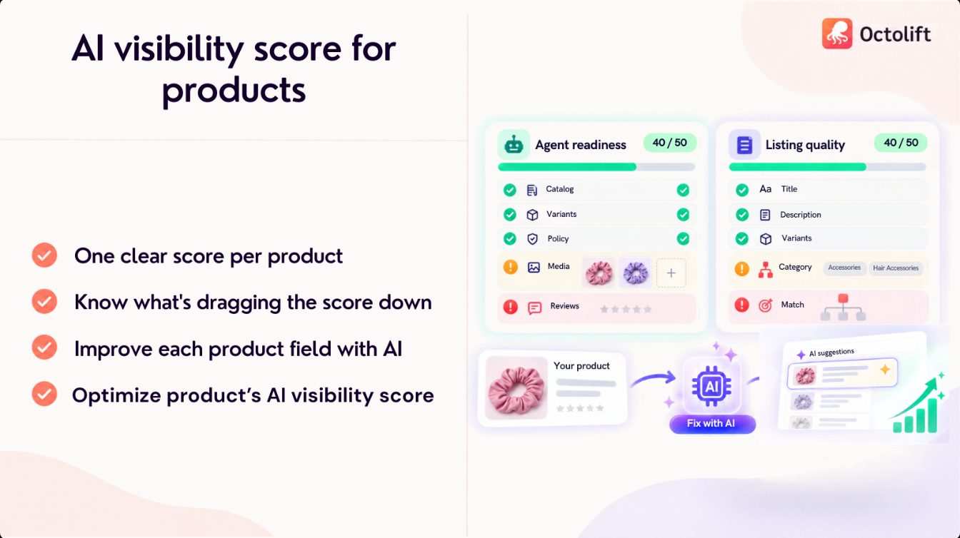 Octolift AI visibility score for products