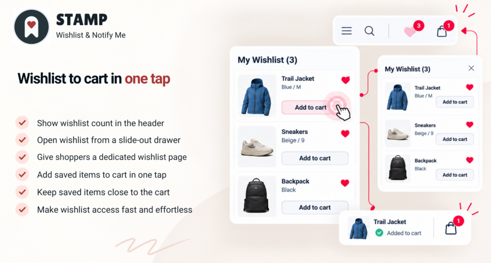 Stamp wishlist page, header count, drawer and cart strip on a Shopify store