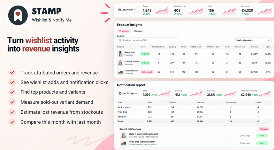 Stamp reports showing wishlist revenue, top saved variants and demand for sold-out sizes